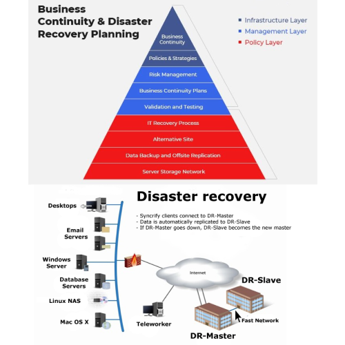 Disaster Security