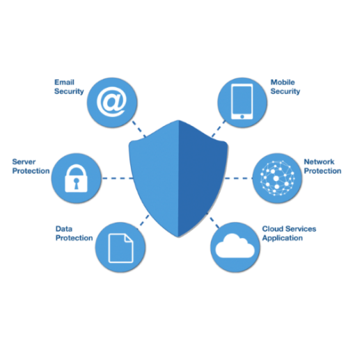 Network Security