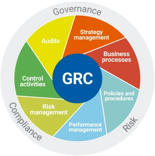 Compliance and Governance