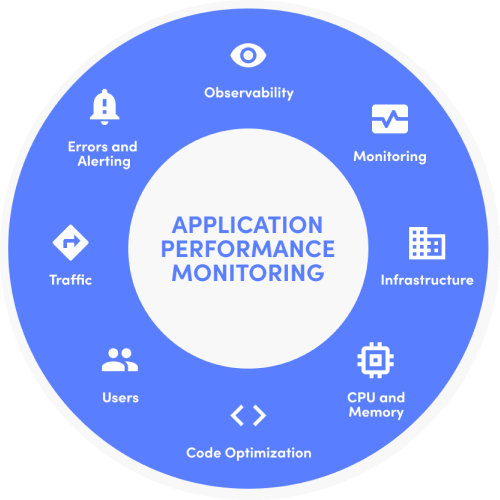 Cloud Re-architecturing and migration